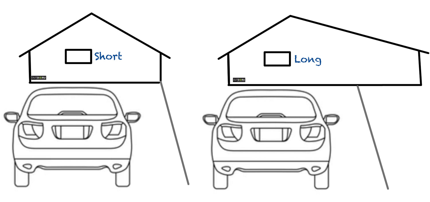 Short oder Long? Die OutdoorU Dachzelte