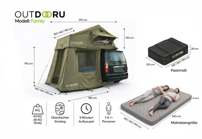 Abmessungen vergrößern